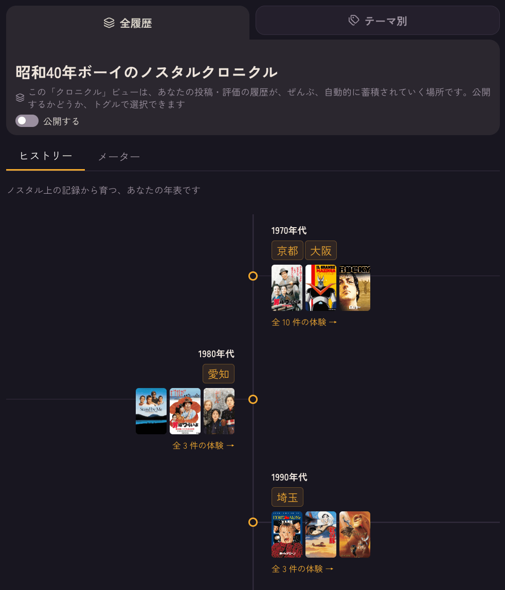 ノスタルクロニクルの画面。「全履歴」と「テーマ別」のタブがあり、公開するかどうかを選ぶトグルが付いている。年代ごとに枝分かれした年表に、1970年代は京都・大阪、1980年代は愛知、1990年代は埼玉というように、住んでいた場所とその頃の作品のポスターが並んでいる