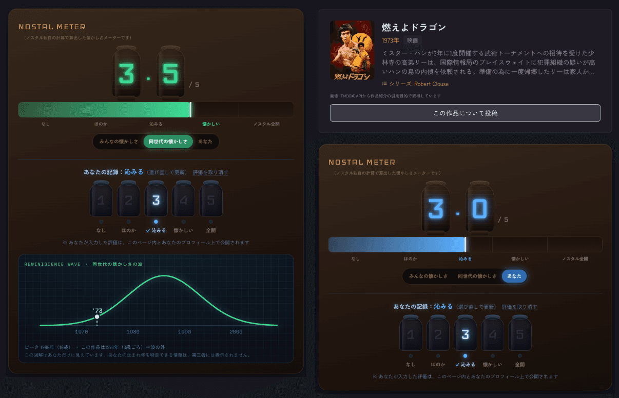 ノスタルメーターのイメージ